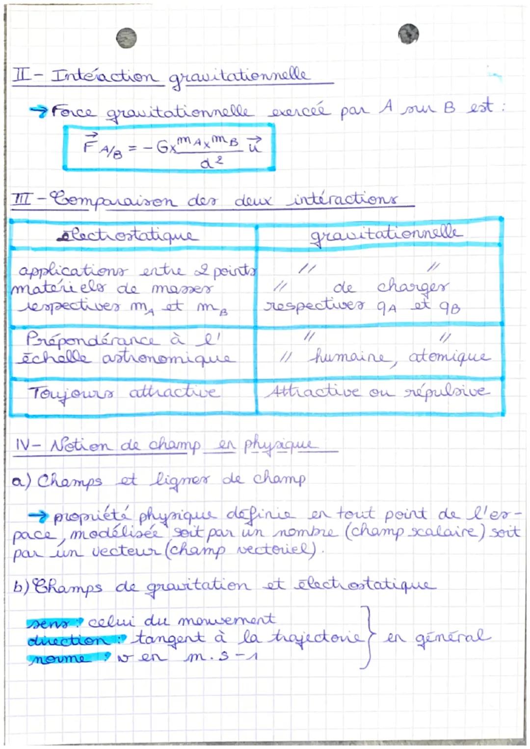 PHYSIQUE
CHAPITRE 1 Interactions fondamentales et notion de champ
I-Interaction électrostatique
a) Charge électrique et électrisation
→ mati