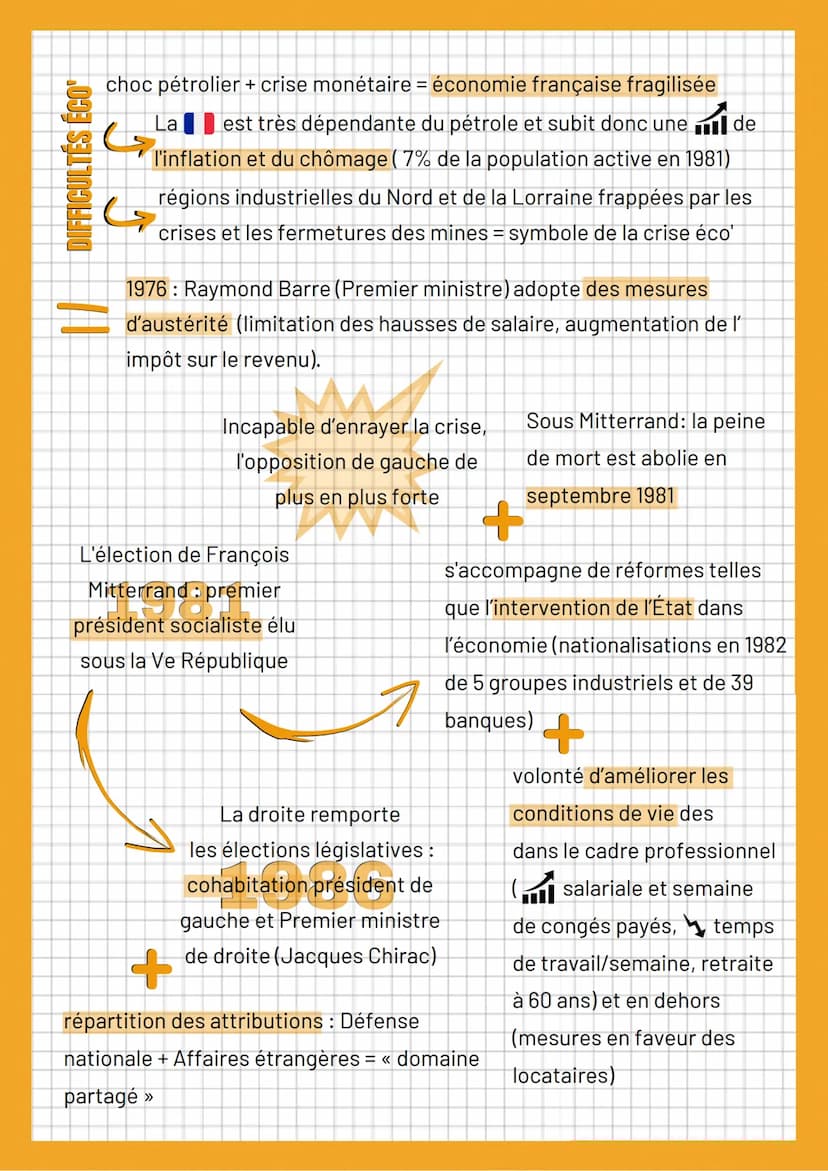 In France
de 1974 à 1988
Quelles mutations politiques, sociales, et culturelles connaît la France
entre 1974 et 1988 ?
TOURNANT POLITIQUE
En