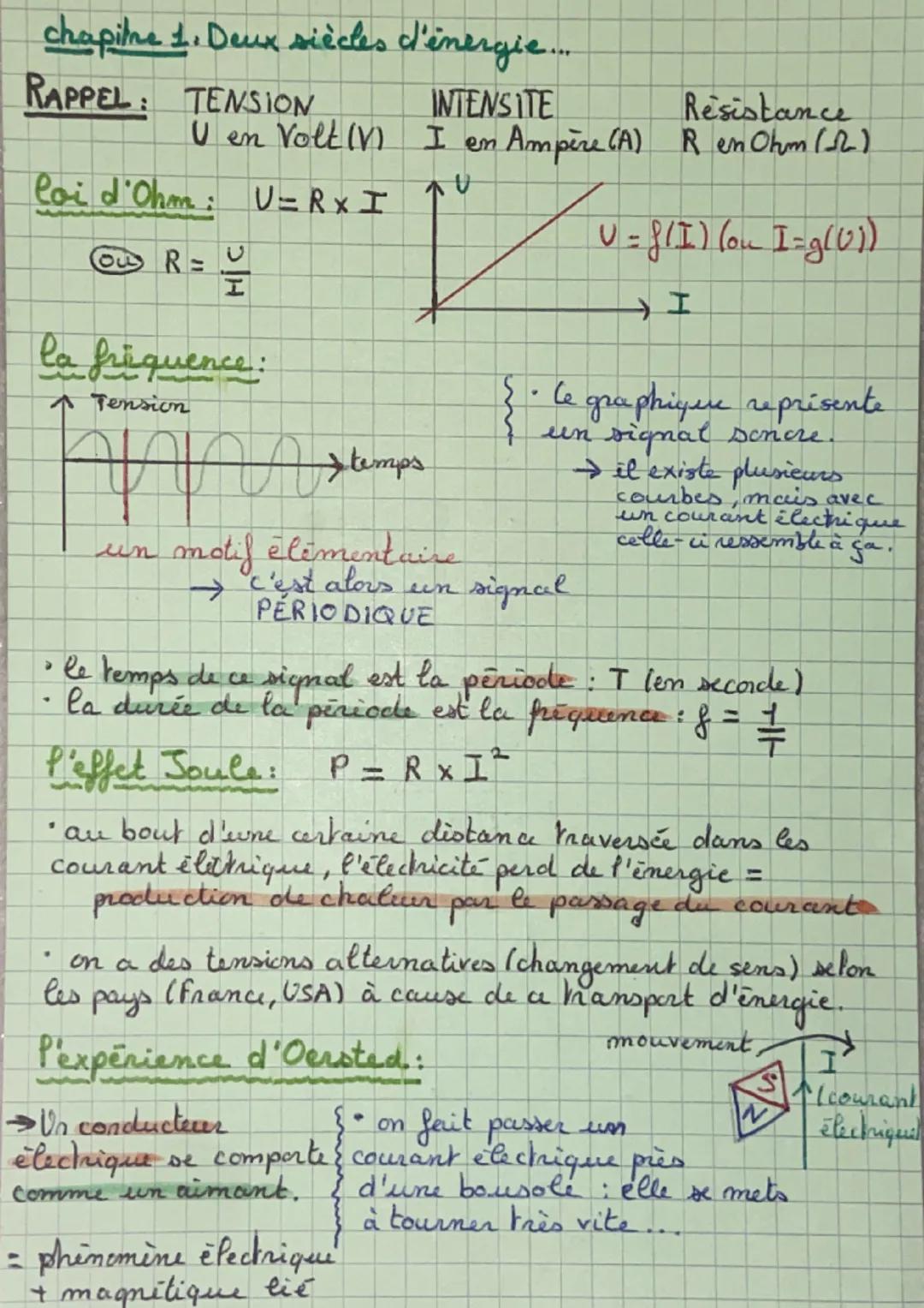 # chapitre 1. Deux siècles d'énergie...

RAPPEL: TENSION INTENSITE Resistance

U en Volt (V) I en Ampère (A) Ren Ohml

loi d'Ohm: U=RxI

OU 