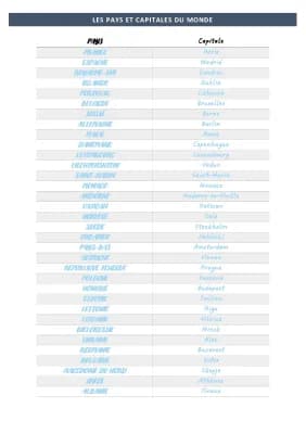 Know PAYS ET CAPITALES DU MONDE thumbnail
