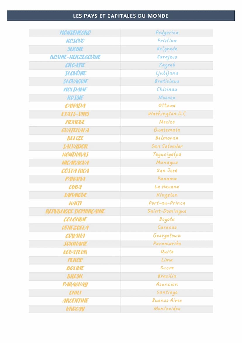 LES PAYS ET CAPITALES DU MONDE
PAYS
FRANCE
ESPAGNE
ROYAUME-UNI
IRLANDE
PORTUGAL
BELGIQUE
SUISSE
ALLEMAGNE
ITALIE
DANEMARK
LUXEMBOURG
LIECHTE