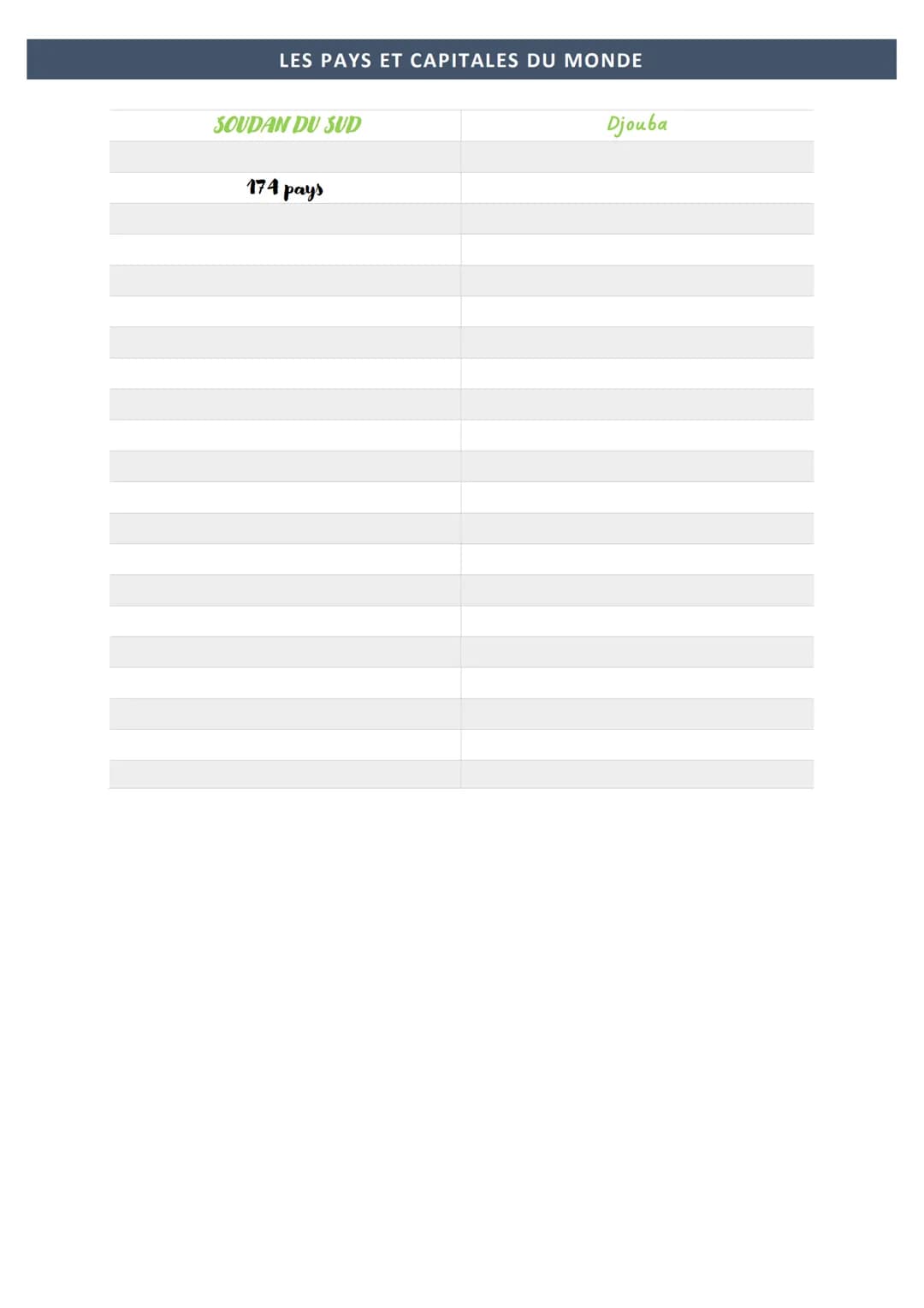 LES PAYS ET CAPITALES DU MONDE
PAYS
FRANCE
ESPAGNE
ROYAUME-UNI
IRLANDE
PORTUGAL
BELGIQUE
SUISSE
ALLEMAGNE
ITALIE
DANEMARK
LUXEMBOURG
LIECHTE