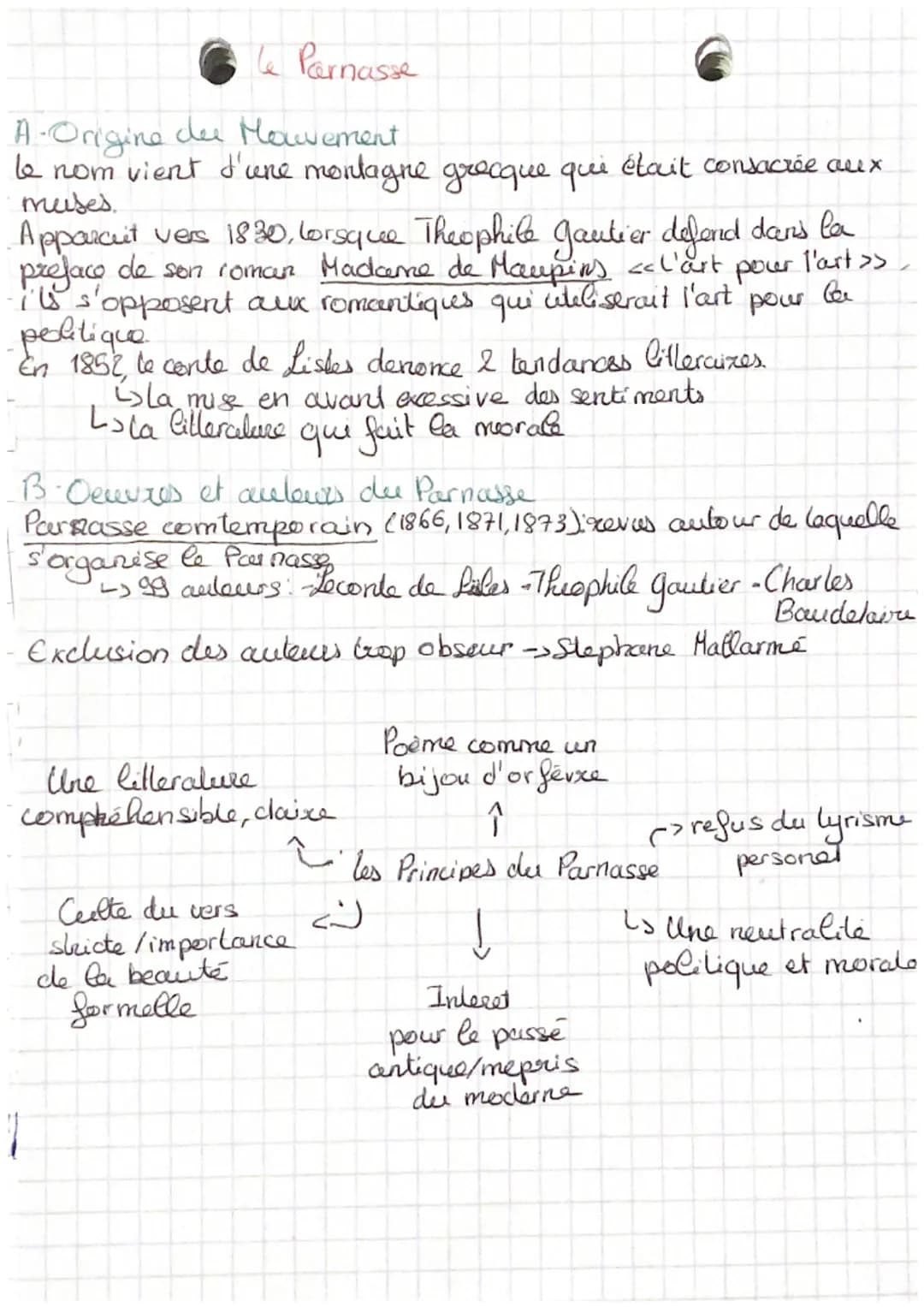 le Parnasse
A- Origine du Mouvement
le nom vient d'une montagne grecque qui
était consacrée aux
muses.
Apparcuit vers 1830, lorsque Theophil
