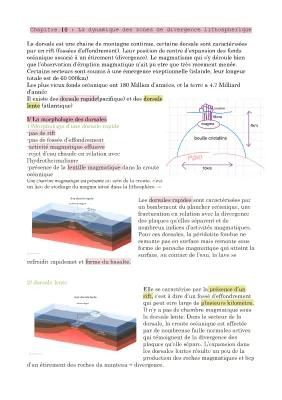 Know Subduction et divergence  thumbnail