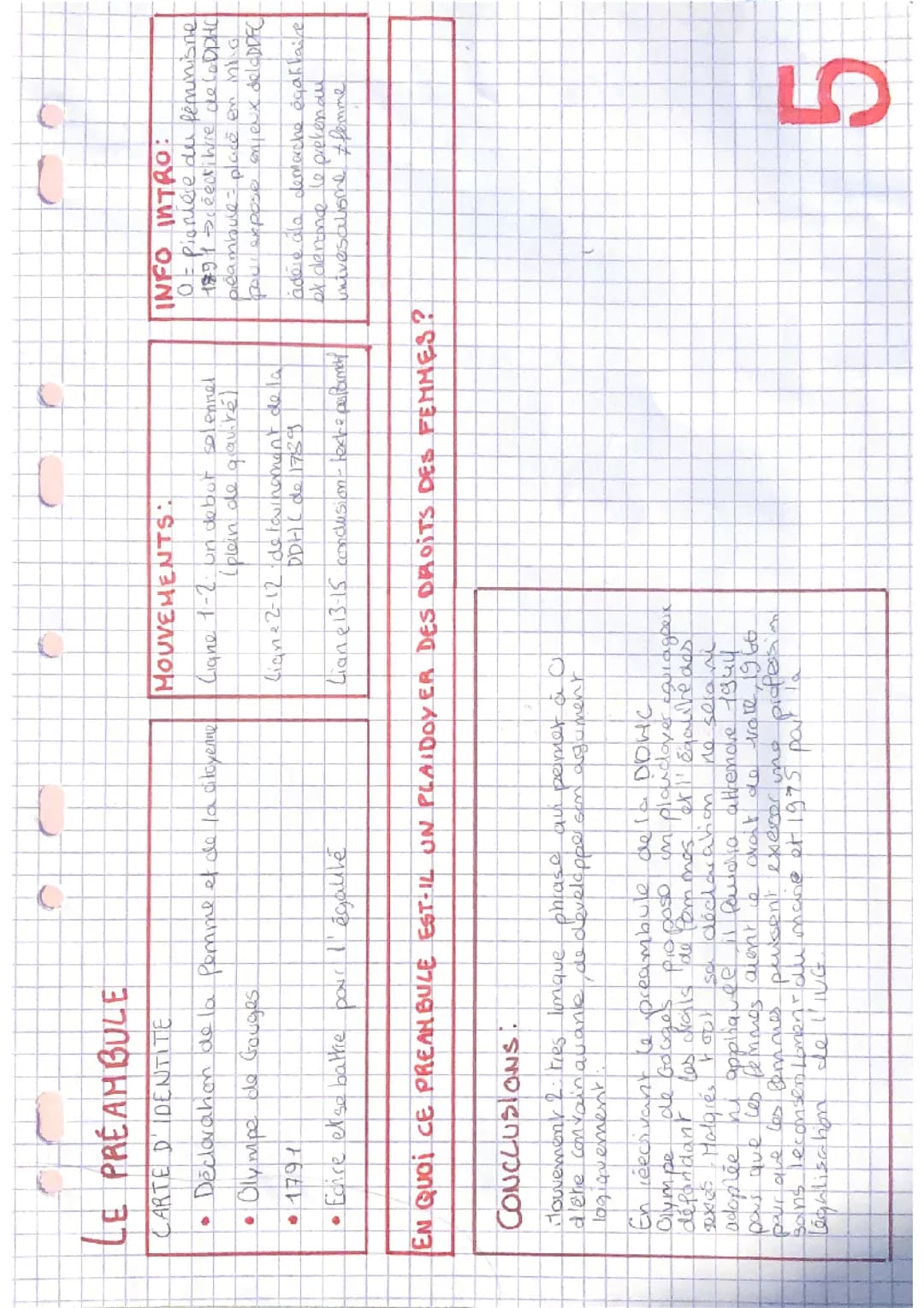 Analyse linéaire du Préambule d’Olympe de Gouges 