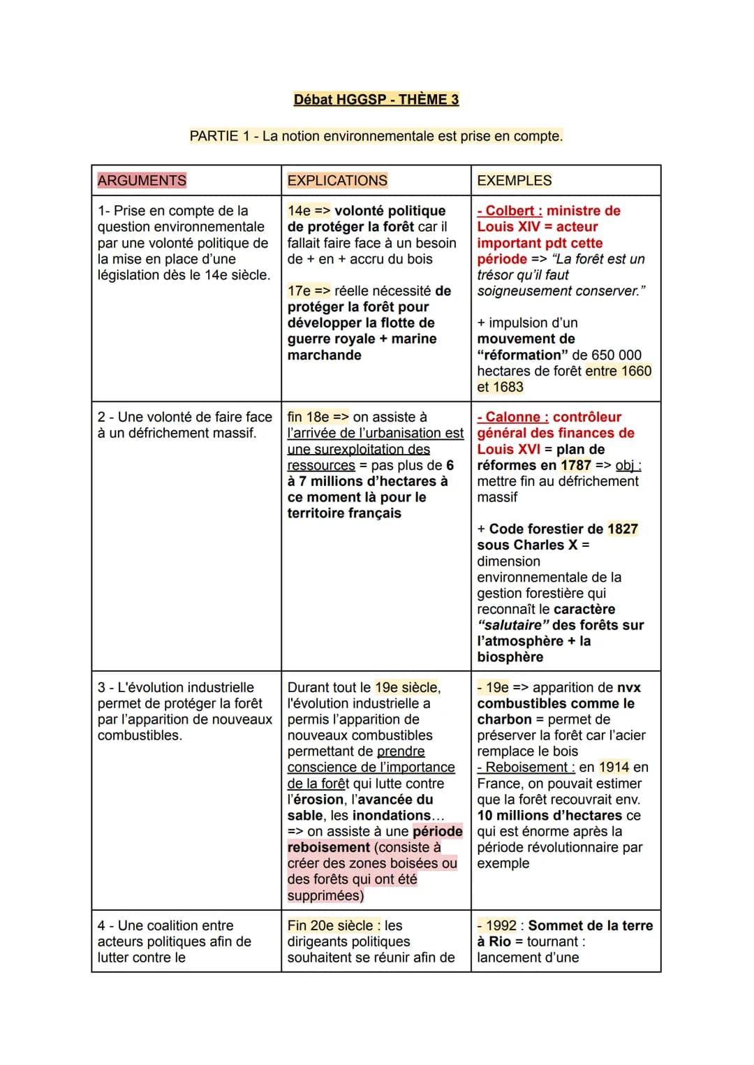 PARTIE 1 - La notion environnementale est prise en compte.
ARGUMENTS
1- Prise en compte de la
question environnementale
par une volonté poli