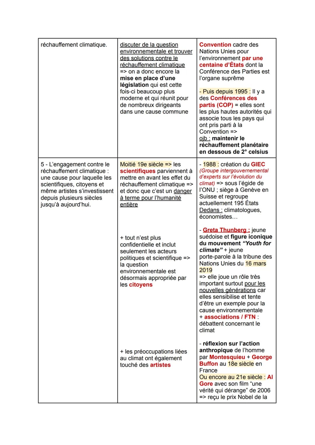 PARTIE 1 - La notion environnementale est prise en compte.
ARGUMENTS
1- Prise en compte de la
question environnementale
par une volonté poli