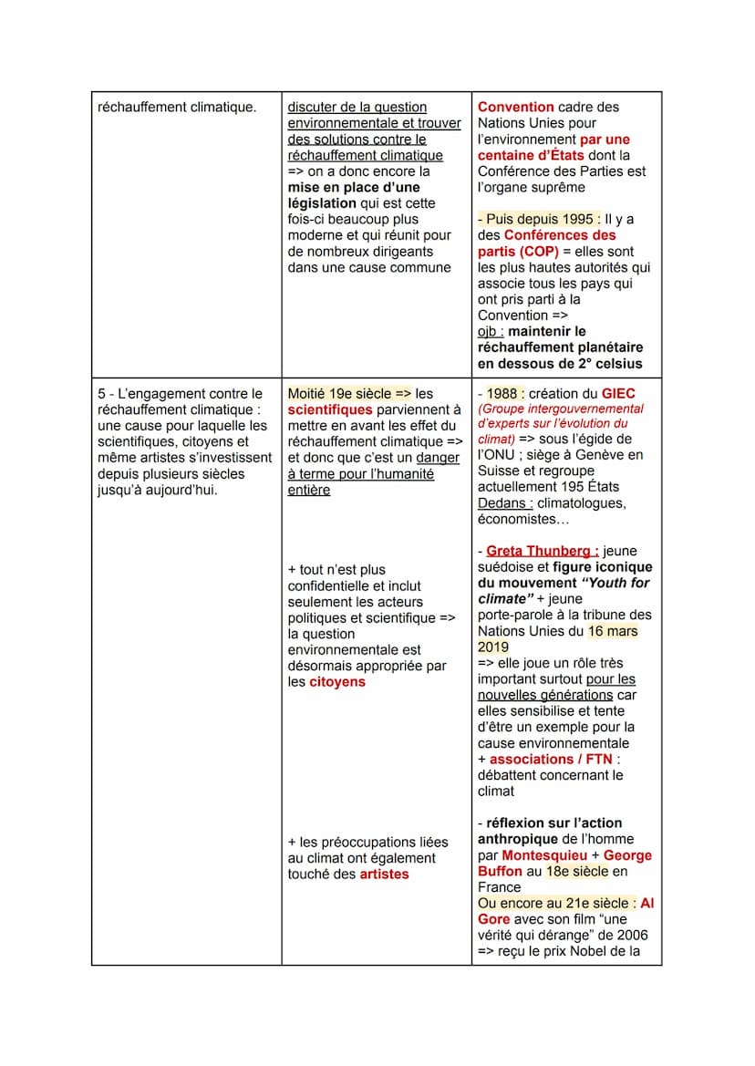 PARTIE 1 - La notion environnementale est prise en compte.
ARGUMENTS
1- Prise en compte de la
question environnementale
par une volonté poli