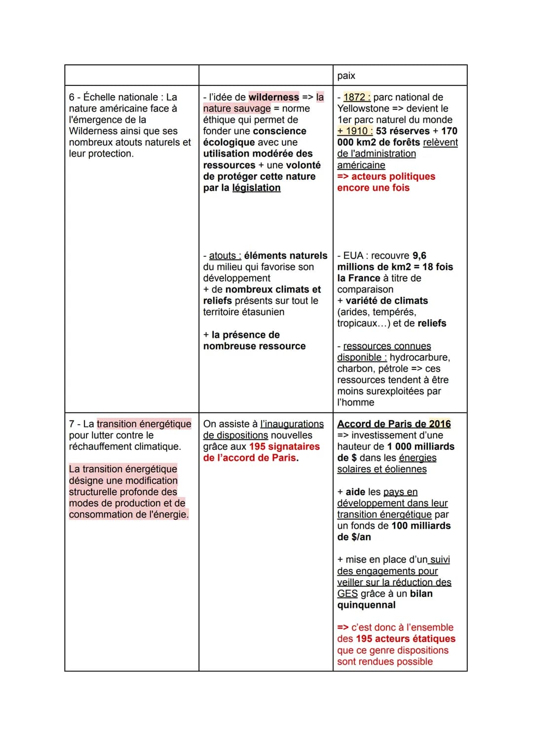 PARTIE 1 - La notion environnementale est prise en compte.
ARGUMENTS
1- Prise en compte de la
question environnementale
par une volonté poli