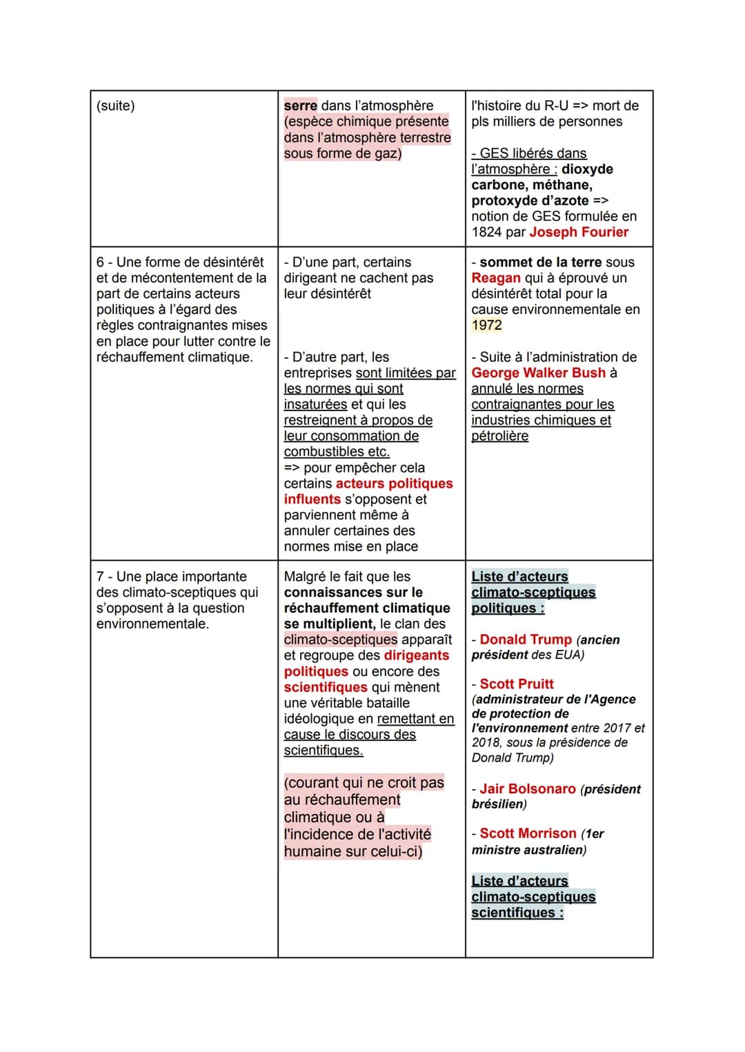 PARTIE 1 - La notion environnementale est prise en compte.
ARGUMENTS
1- Prise en compte de la
question environnementale
par une volonté poli