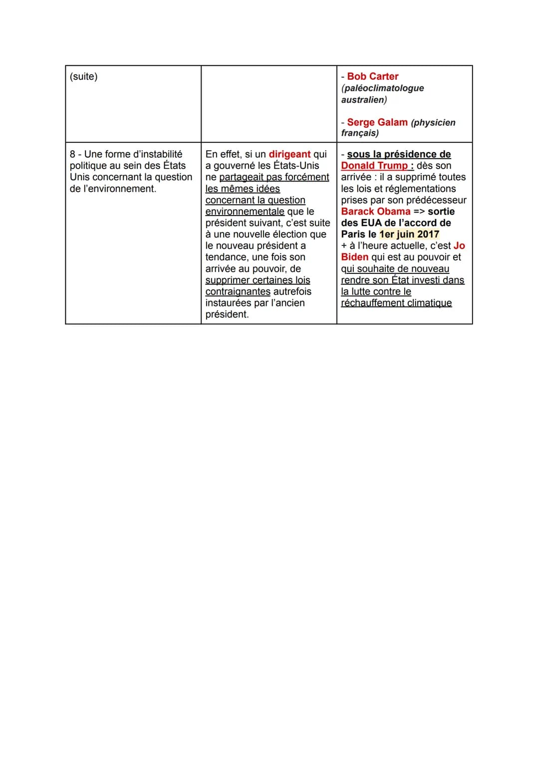 PARTIE 1 - La notion environnementale est prise en compte.
ARGUMENTS
1- Prise en compte de la
question environnementale
par une volonté poli