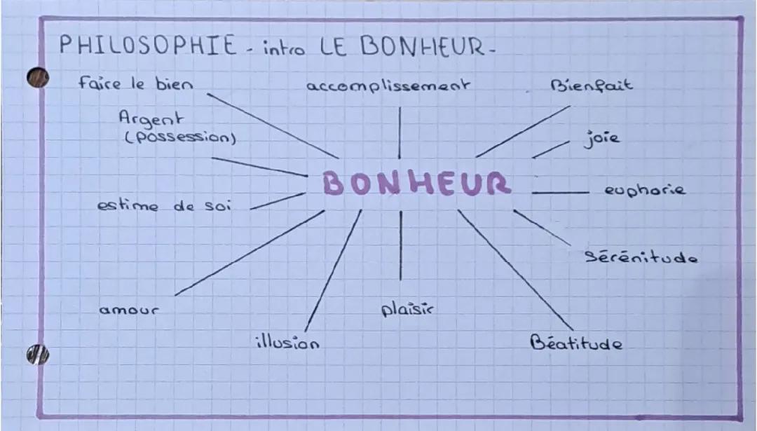 Philosophie Intro le bonheur 