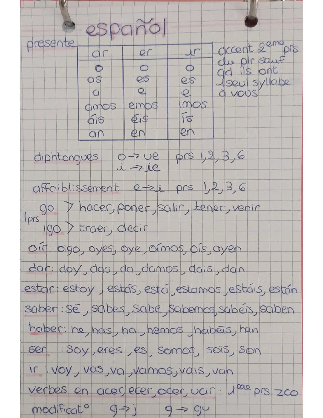 Espagnol présent de l'indicatif gérondif, subjonctif présent,numeration