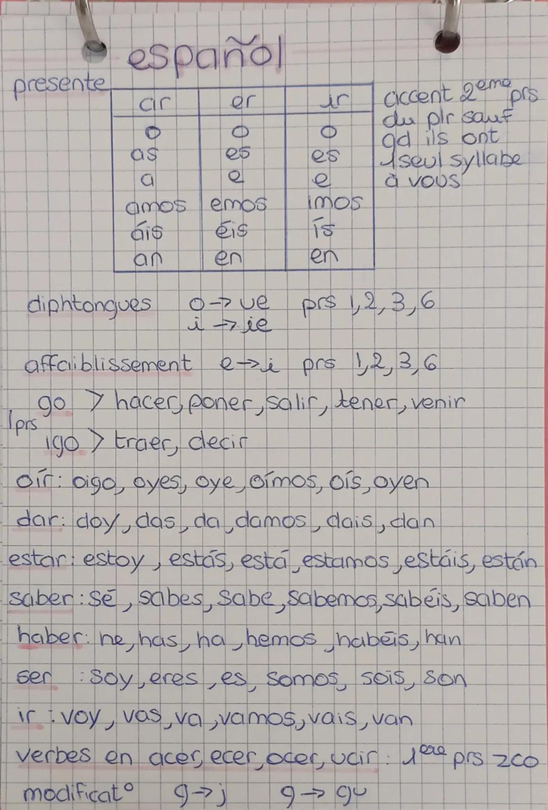 presente
español
Cir
er
0
0
as
25
es
a
e
amos emos
imos
prs
Ciccent 2eme
du plr sauf
gd ils ont
Iseul syllabe
à vous
ais
éis
1s
an
en
en
dip