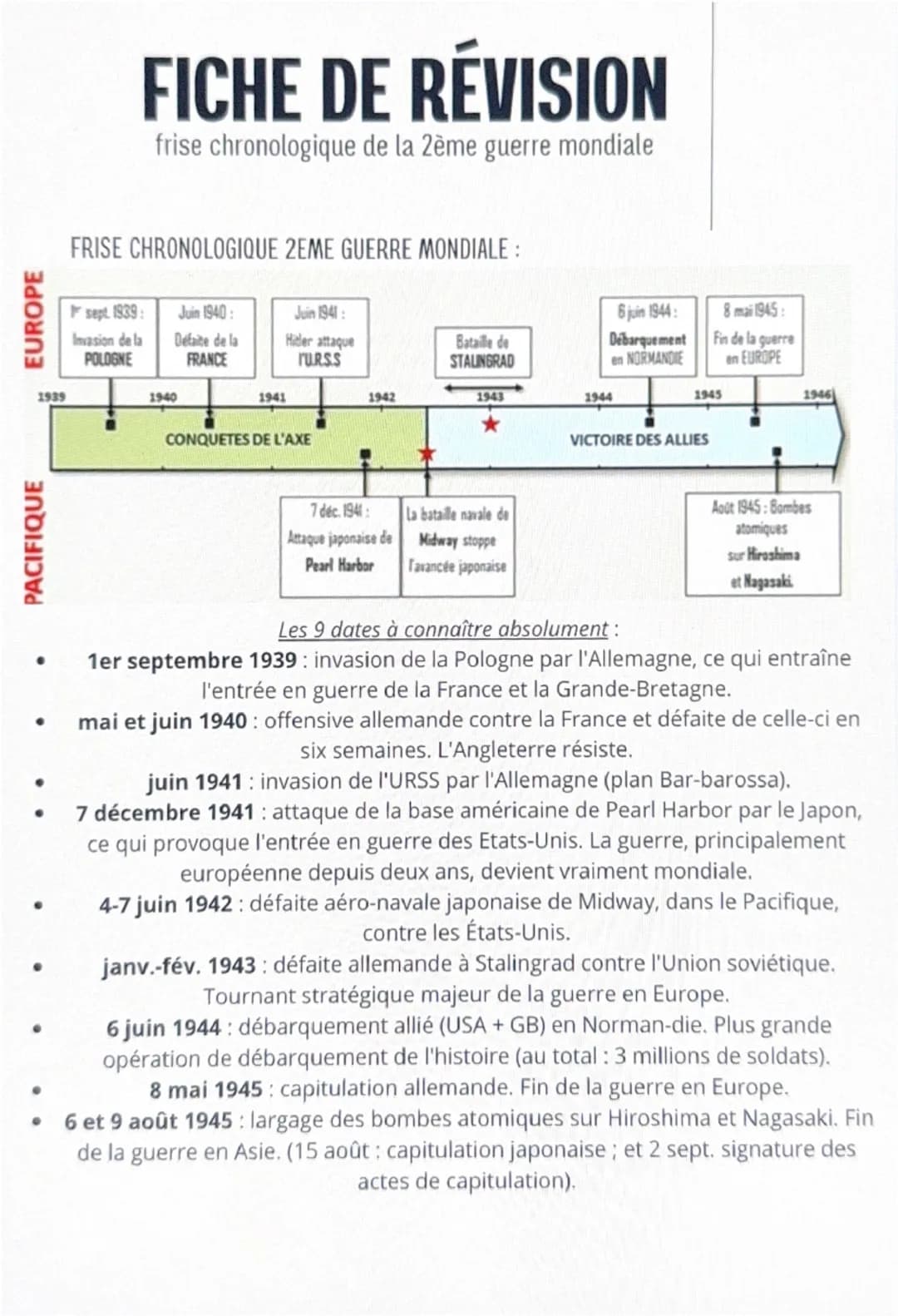 # FICHE DE RÉVISION
frise chronologique de la 2ème guerre mondiale

# FRISE CHRONOLOGIQUE 2EME GUERRE MONDIALE:

EUROPE
1er sept. 1939:
Inva