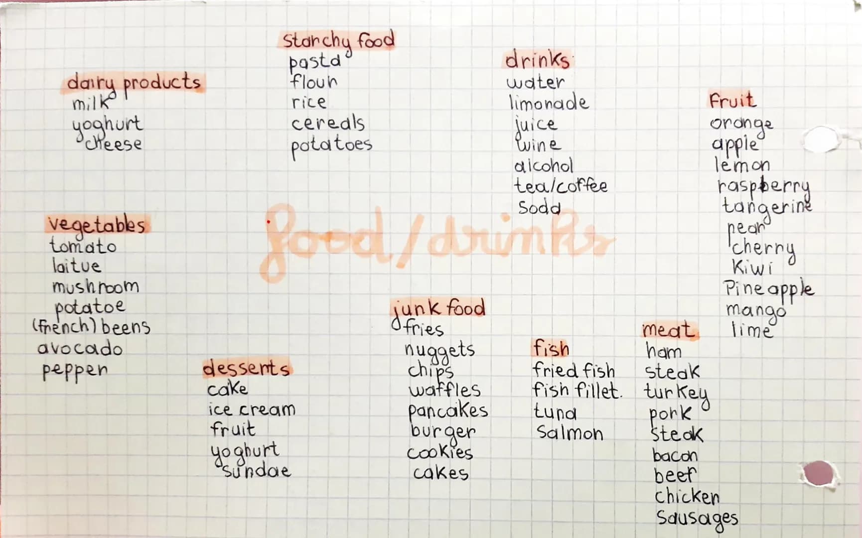 dairy products
milk
yoghurt
cheese
vegetables
tomato
laitue
mushroom
potatoe
(French) beens
avocado
peppen
Starchy food
pasta'
flour
rice
ce