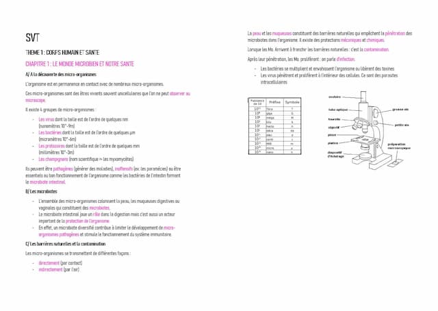 Know Le monde microbien et notre santé thumbnail