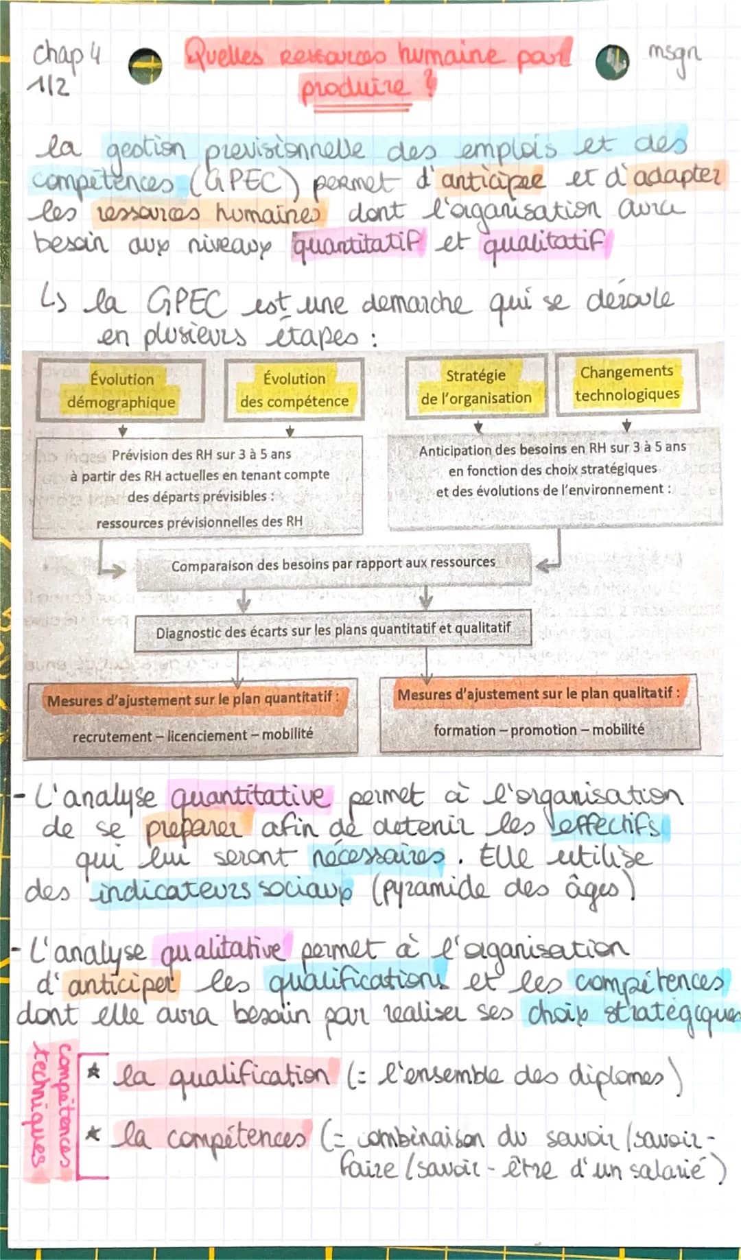chap 4
112
la gestion previsionnelle des emplois et des
competences (GPEC) permet d'anticipee et d'adapter
les ressources humaines don't l'o