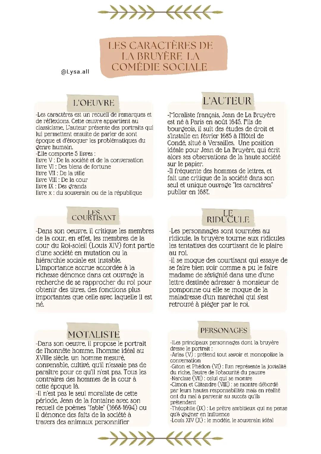 Les Caractères de La Bruyère - Résumé Par Chapitre et PDF