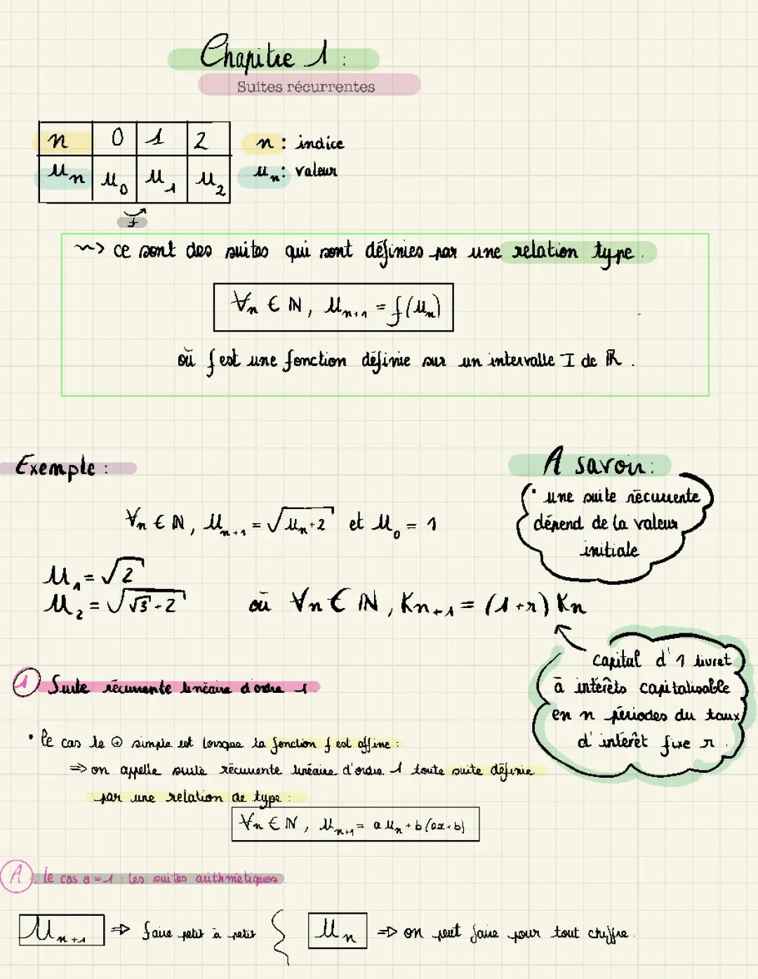 COURS LES SUITES