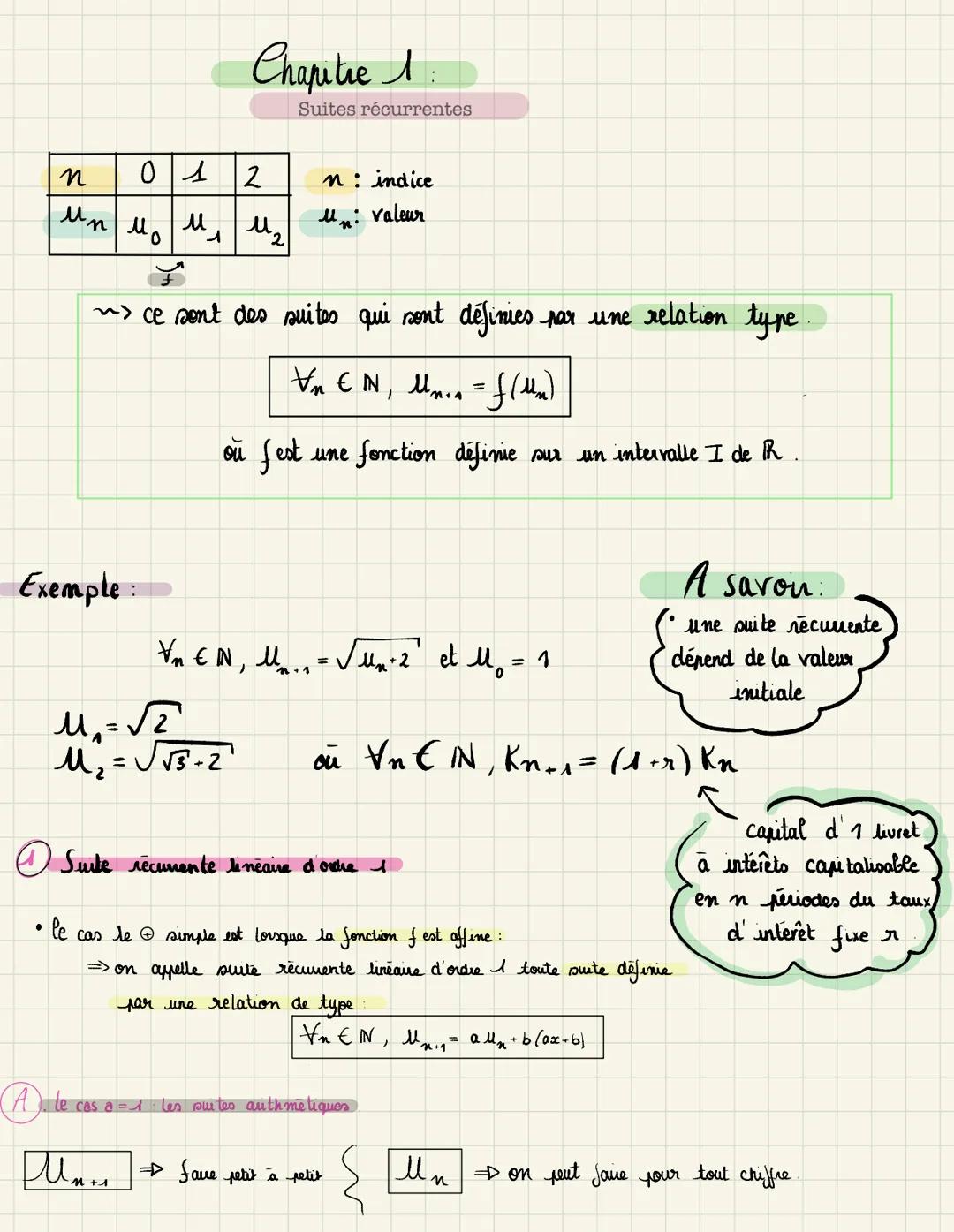 n
Мы мо
012
u
●
Exemple:
Chapitre 1
41₂
~> ce sont des suites qui sont définies par une relation type.
V₁ CN₁ Mm. n = f (lm)
ou fest une fon