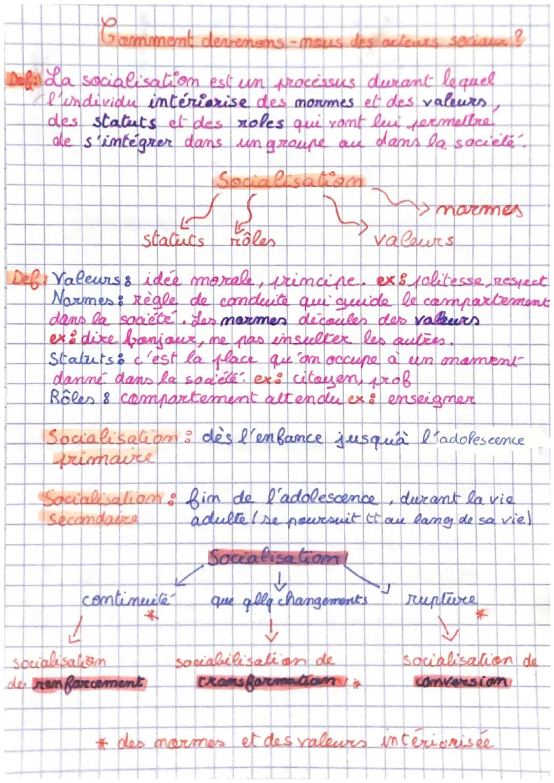 Comment dearenans -mous des acteurs seciaux ?
Defa La socialisation est un processus durant lequel
l'individu intériarise des mormes et des 