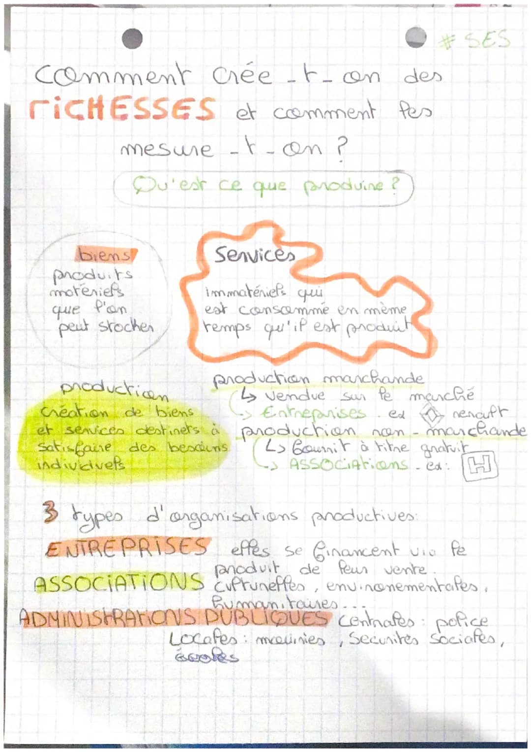 Comment crée_t_on
des
riCHESSES et comment Pes
mesure -ton ?
Qu'est ce que produine?
biens
produits
motériels
que Pon
peut stocker
Services
