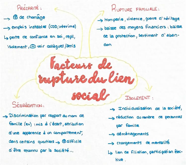 Know les facteurs de rupture du lien social thumbnail