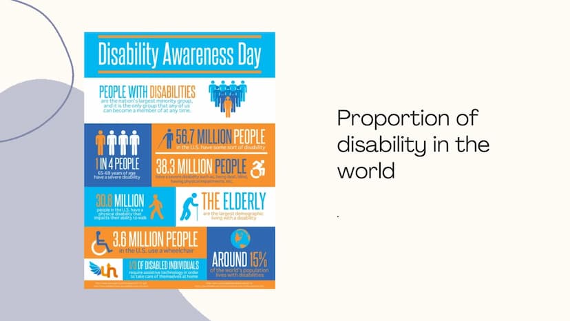 Disability
discriminations
Marie, Emma, Manon and Sacha
Def: (of a person) having a physical or mental condition that limits their movements