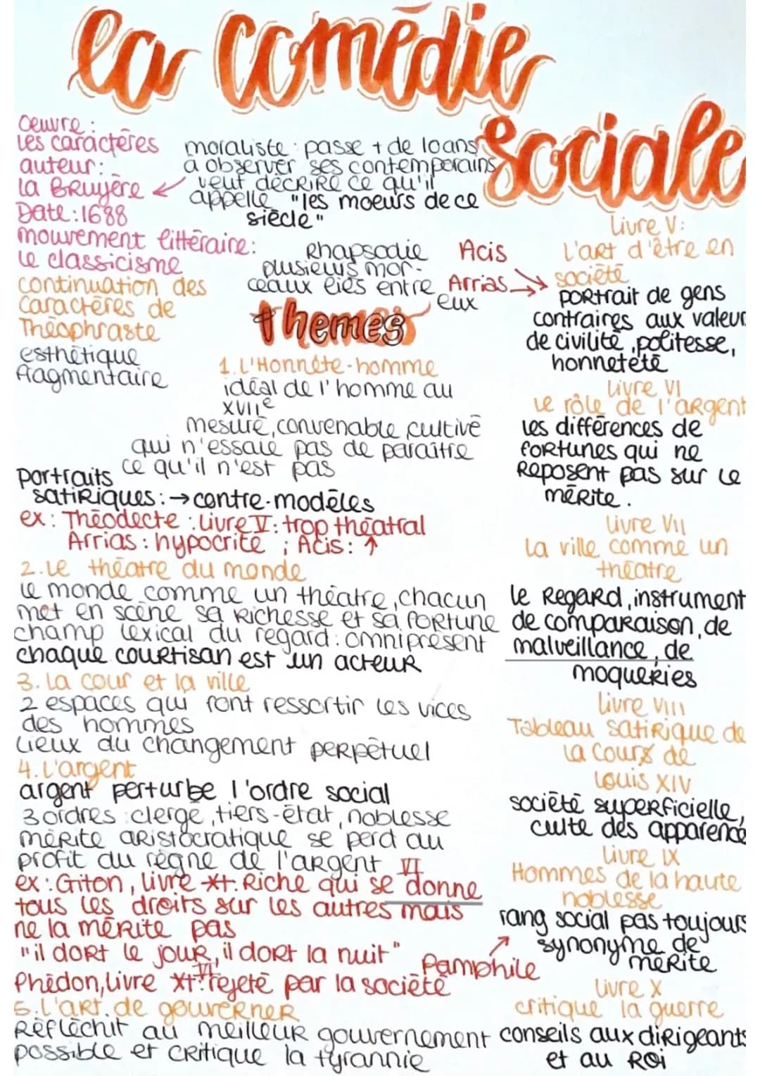 Dissertation La Bruyère : La comédie sociale et Les Caractères