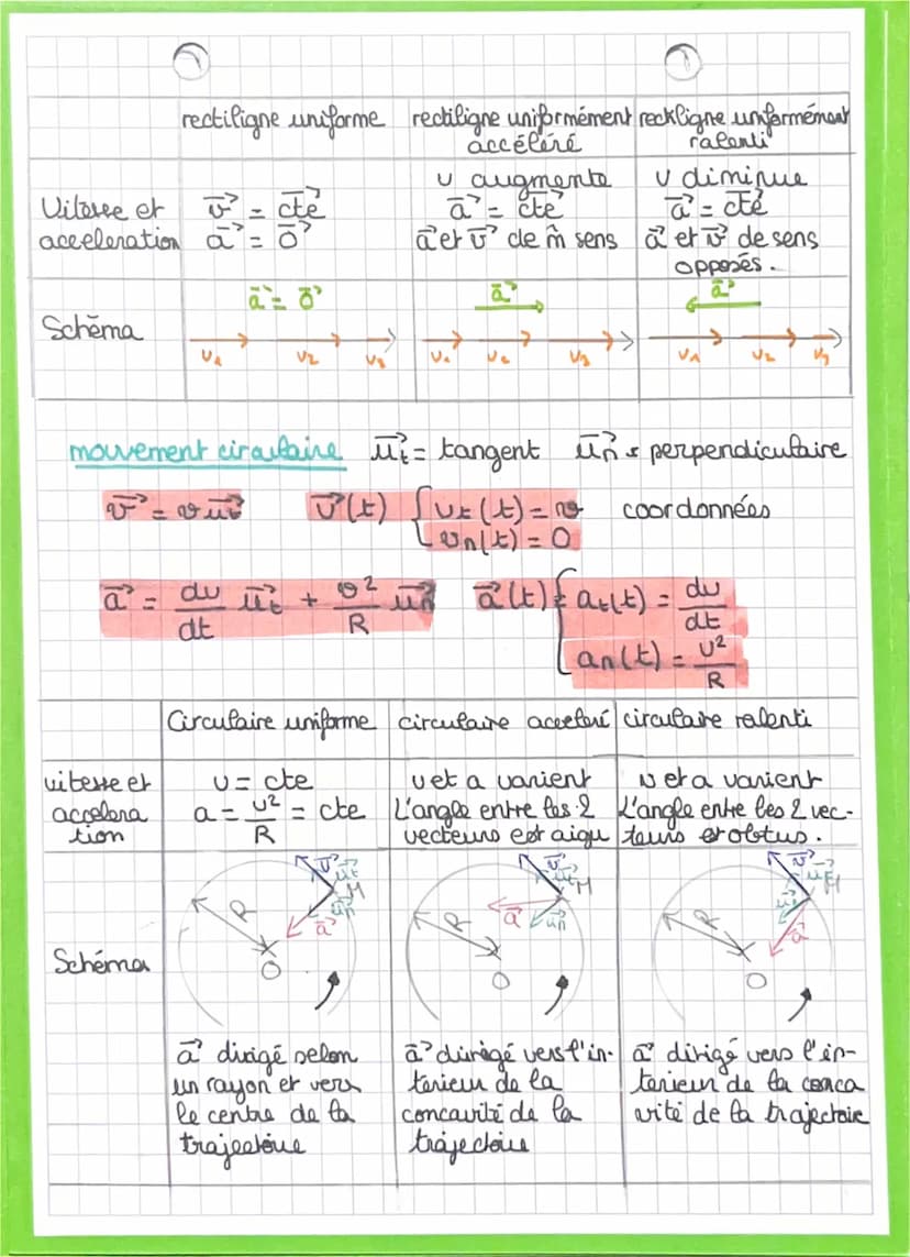 Physique
Chapitre 11: Mouvement et
2° loi de cewton
Baxes cinématiques
etudier mouvement --> repère + référentiel
vecteur position OM'
coord