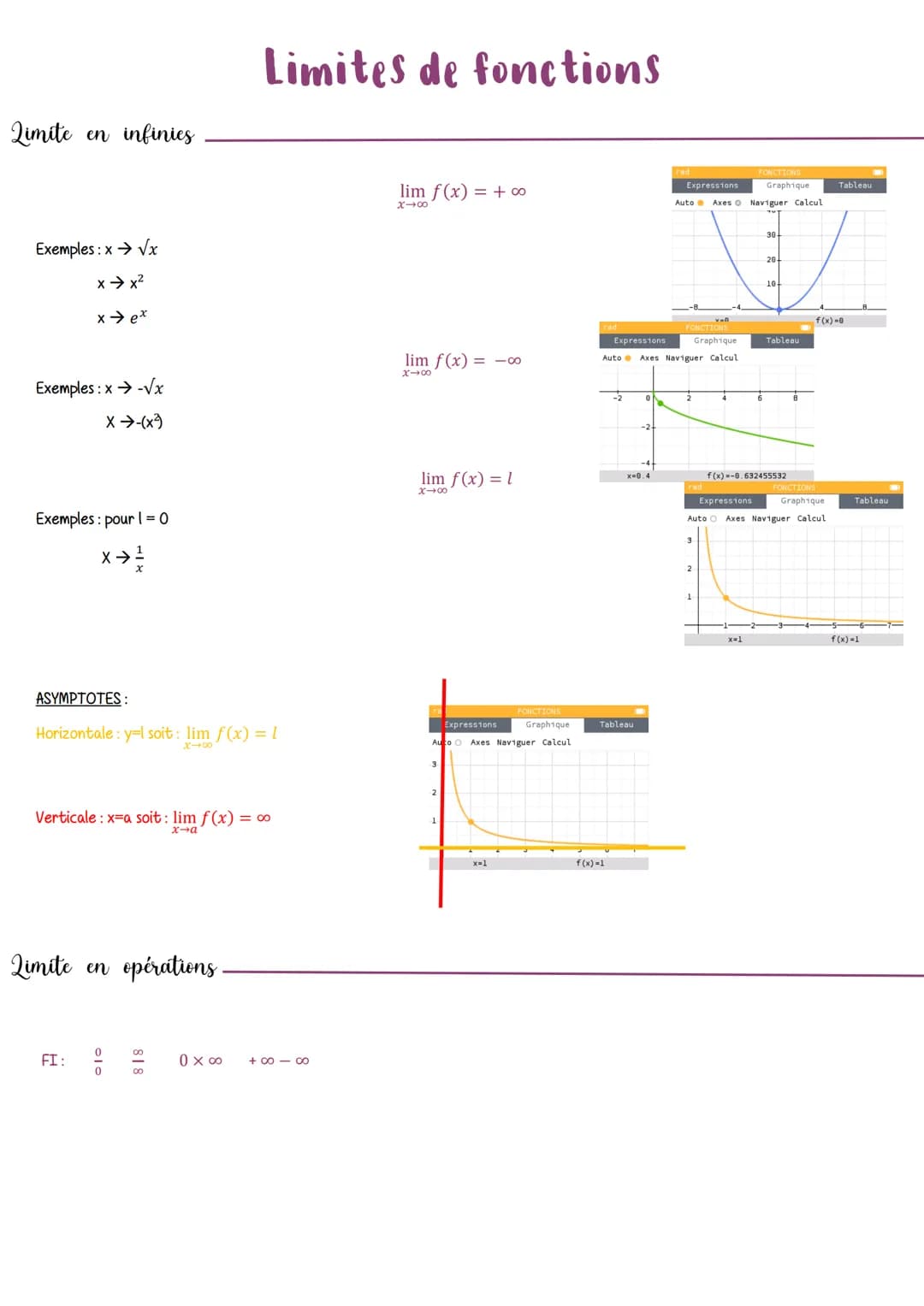 Qimite en infinies
Exemples: x→ √x
x → x²
x → ex
Exemples: x-√x
x →-(x³)
Exemples: pour 10
x → /
ASYMPTOTES:
Horizontale: y=l soit : lim f(x