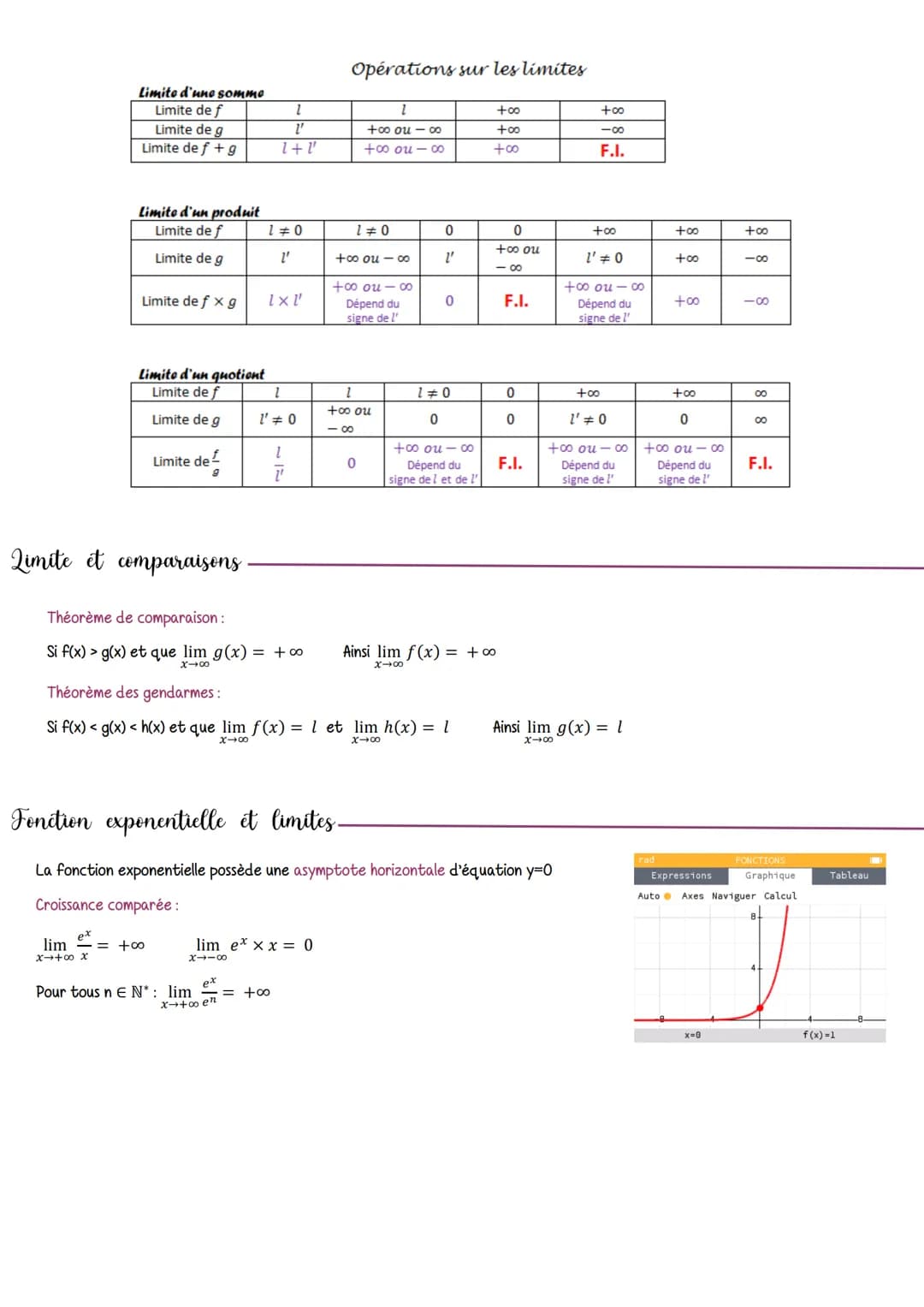Qimite en infinies
Exemples: x→ √x
x → x²
x → ex
Exemples: x-√x
x →-(x³)
Exemples: pour 10
x → /
ASYMPTOTES:
Horizontale: y=l soit : lim f(x