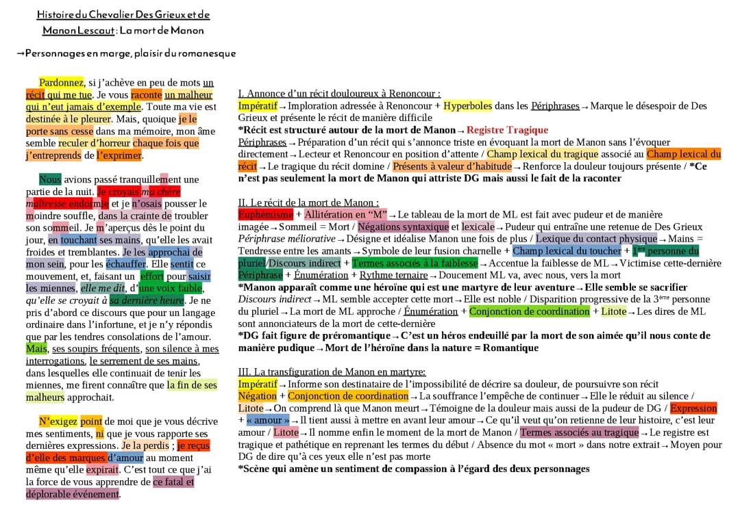 Étude linéaire de Manon Lescaut