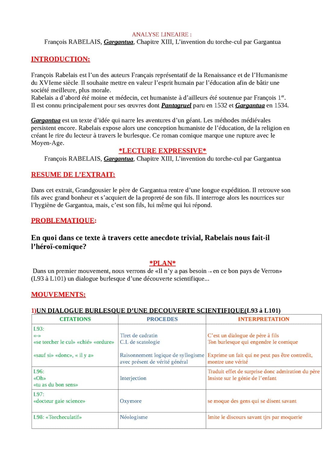 Analyse linéaire François RABELAIS, Gargantua, Chapitre XIII, L’invention du torche-cul par Gargantua