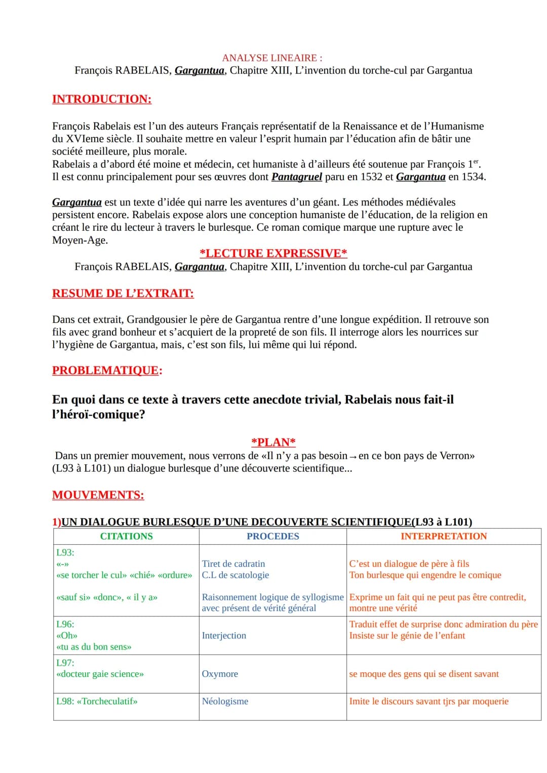 ANALYSE LINEAIRE:
François RABELAIS, Gargantua, Chapitre XIII, L'invention du torche-cul par Gargantua
INTRODUCTION:
François Rabelais est l