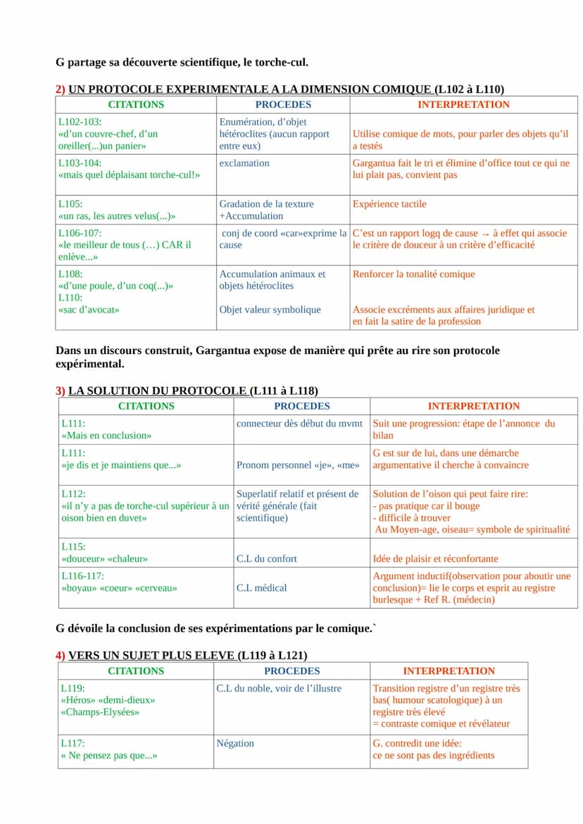 ANALYSE LINEAIRE:
François RABELAIS, Gargantua, Chapitre XIII, L'invention du torche-cul par Gargantua
INTRODUCTION:
François Rabelais est l