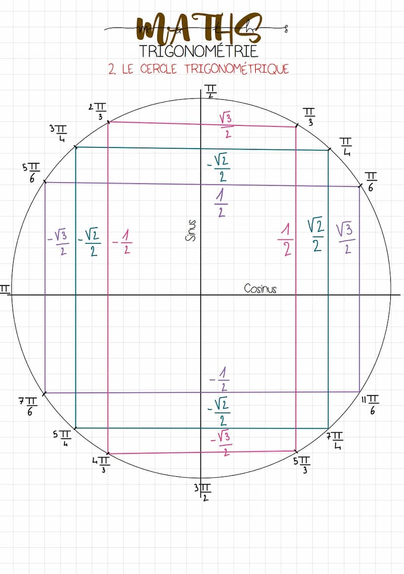 LES FORMULES IMPORTANTES:
I=R x TT x a
180
=
TT
180
Degrés
ха
Radians
MATHS
TRIGONOMÉTRIE
1. LE RADIAN
2700
3 TT
2
Donc
DEMONSTRATION : or l