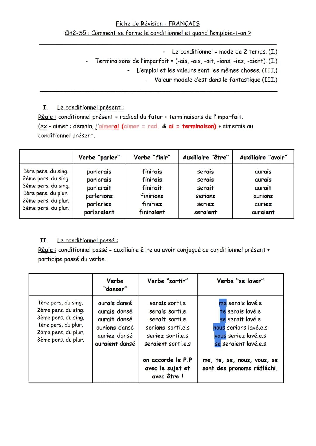 Fiche de Révision - FRANÇAIS
CH2-S5 Comment se forme le conditionnel et quand l'emploie-t-on ?
I. Le conditionnel présent :
Règle: condition