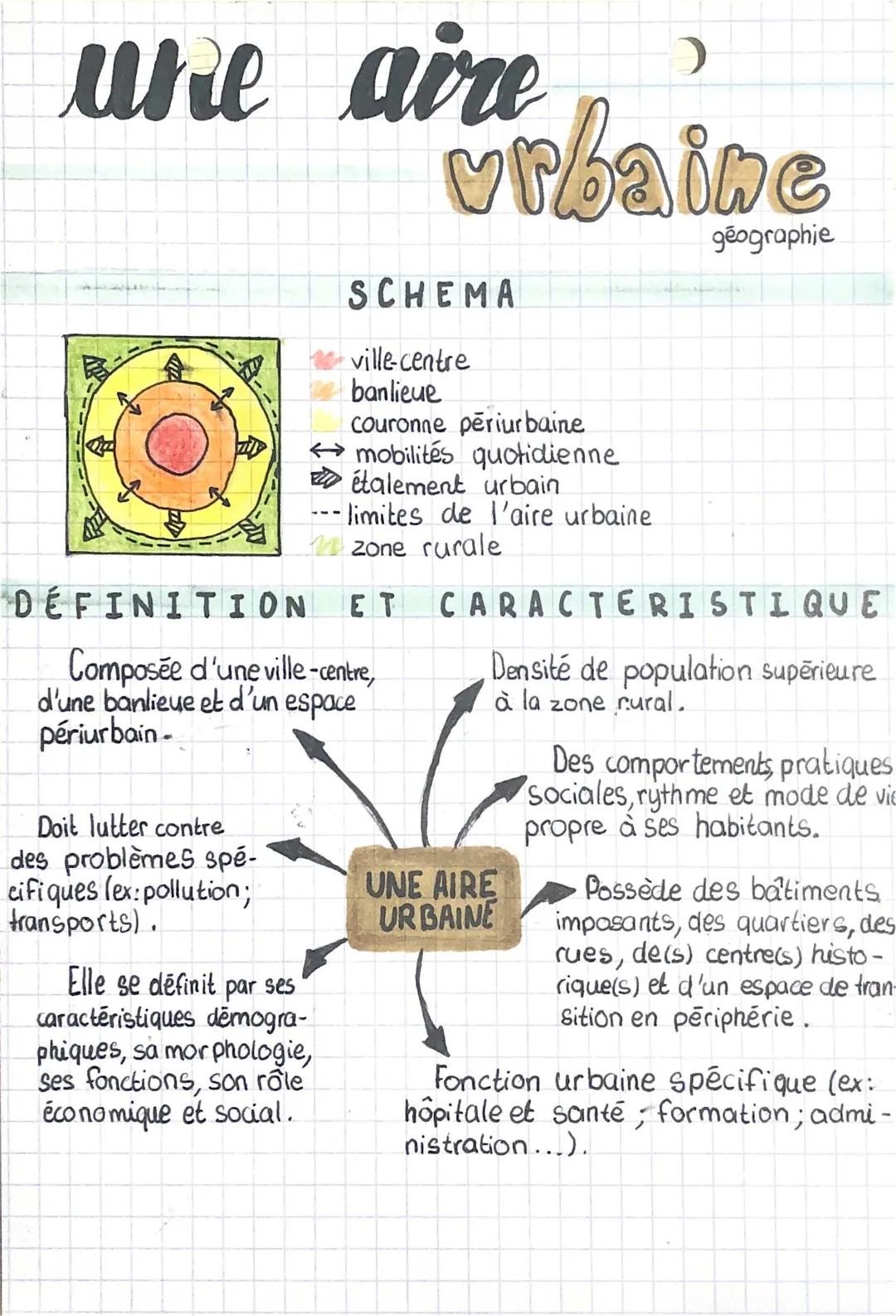 Comprendre l'Aire Urbaine et l'Étalement Urbain pour les 3èmes