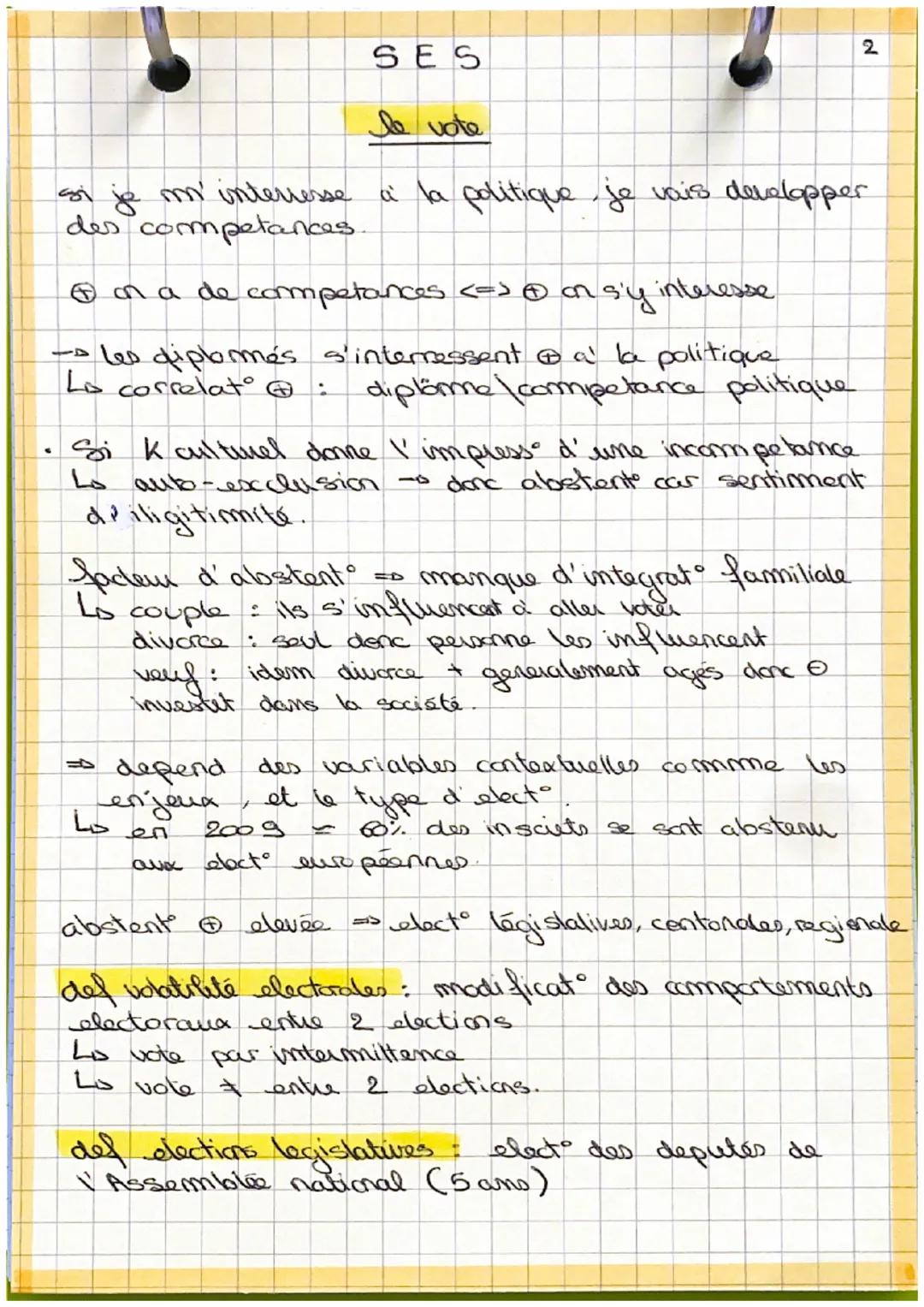 condit du vote
inscrits
vote blanc enveloppe vide \ papier blanc
→ bulletin non reglemetaire
vote vil
taux de repartit des listes electorale