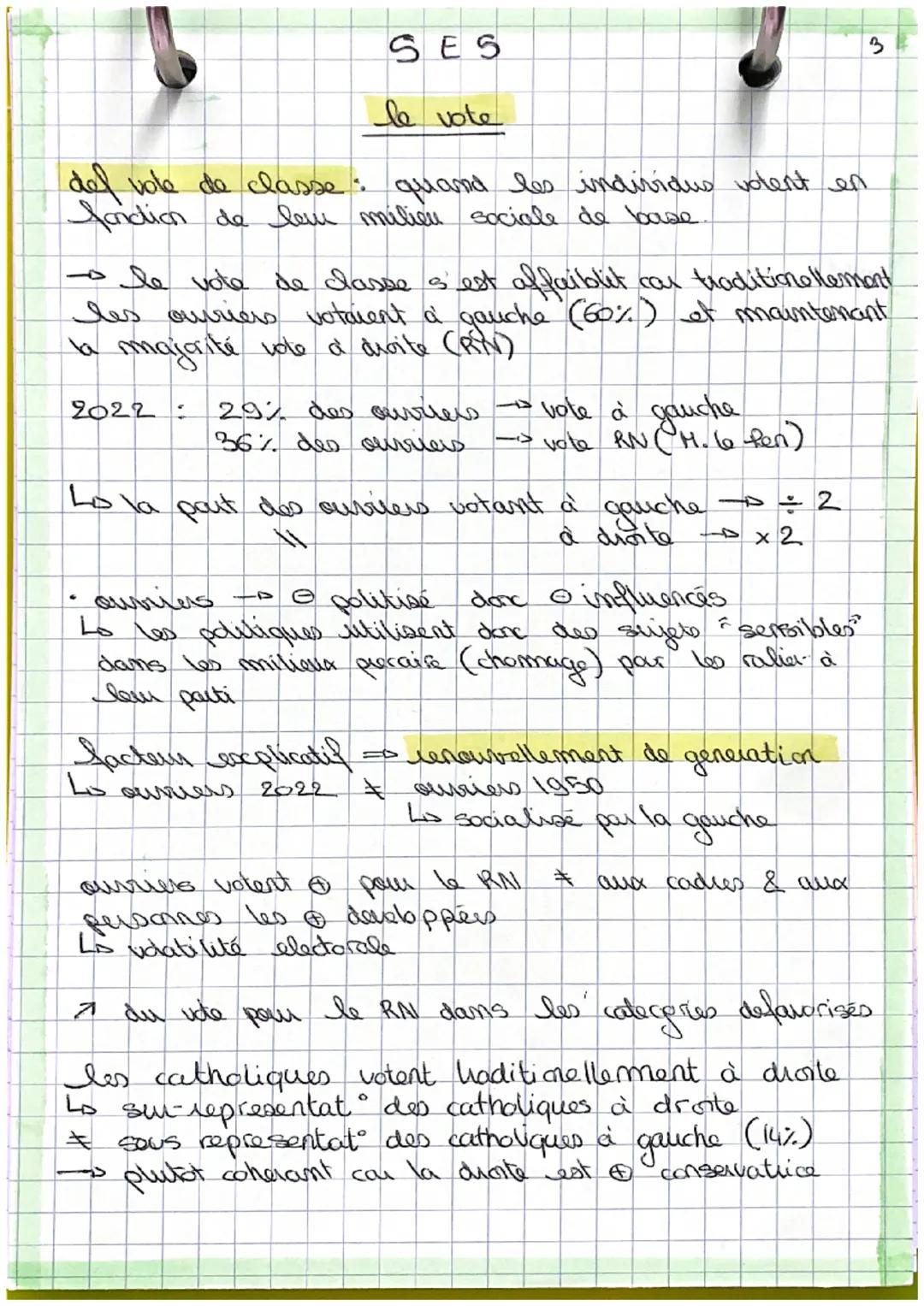 condit du vote
inscrits
vote blanc enveloppe vide \ papier blanc
→ bulletin non reglemetaire
vote vil
taux de repartit des listes electorale