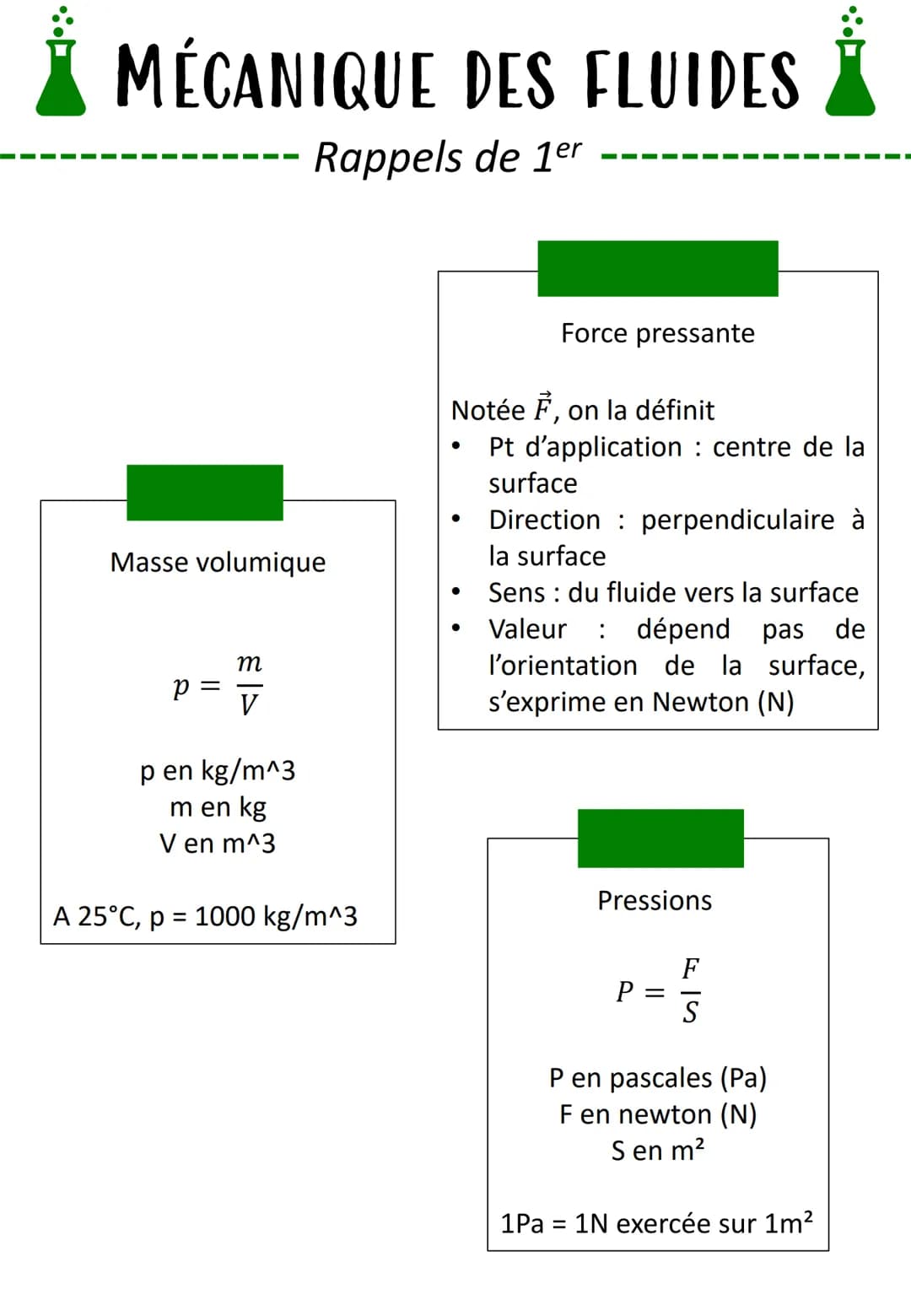 MÉCANIQUE DES FLUIDES
Rappels de 1er
Masse volumique
P =
m
V
p en kg/m^3
m en kg
V en m^3
A 25°C, p = 1000 kg/m^3
Force pressante
Notée , on