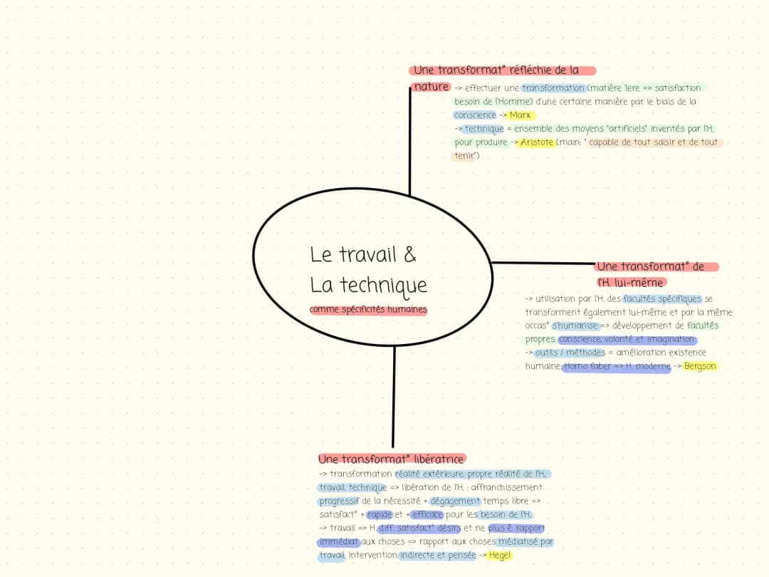 Fiche de Philo Terminale: Travail et Technique - Division du Travail et Citations