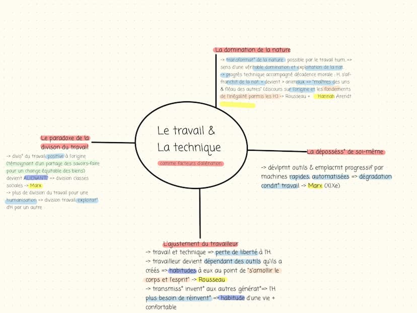 Une transformat réfléchle de la
• nature -> effectuer une transformation (matière lere => satisfaction
besoin de l'Homme) d'une certaine man