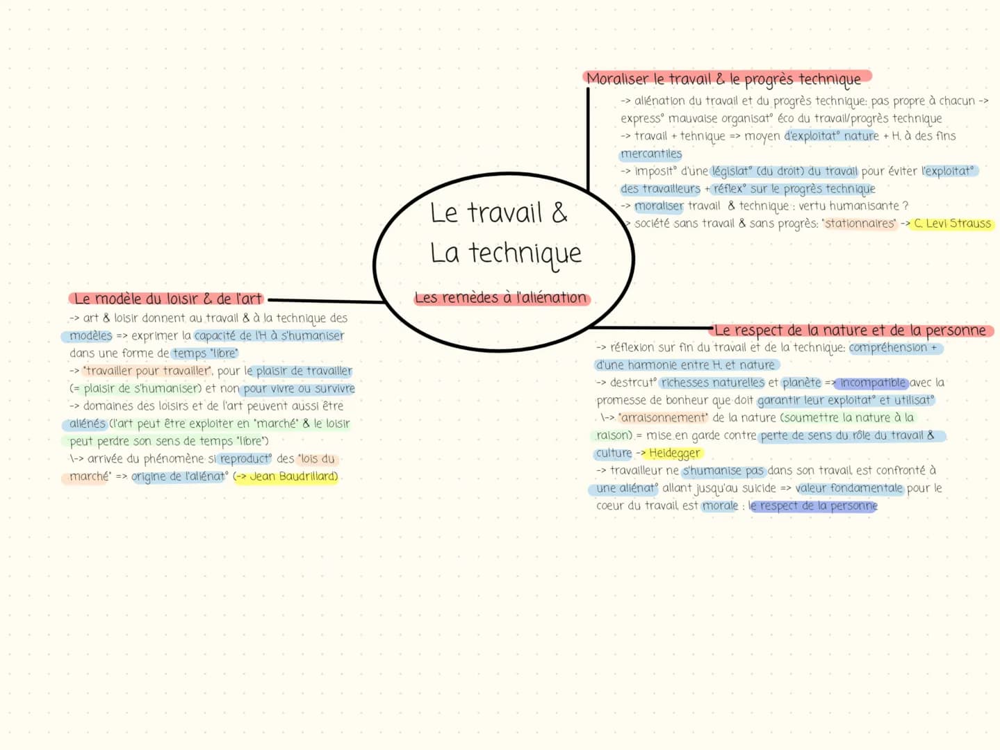 Une transformat réfléchle de la
• nature -> effectuer une transformation (matière lere => satisfaction
besoin de l'Homme) d'une certaine man