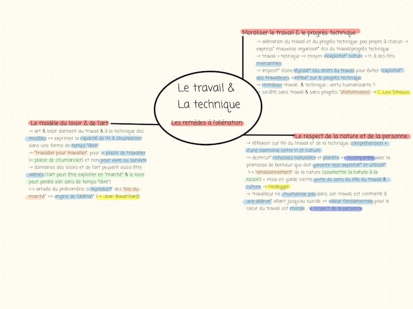 Une transformat réfléchle de la
• nature -> effectuer une transformation (matière lere => satisfaction
besoin de l'Homme) d'une certaine man