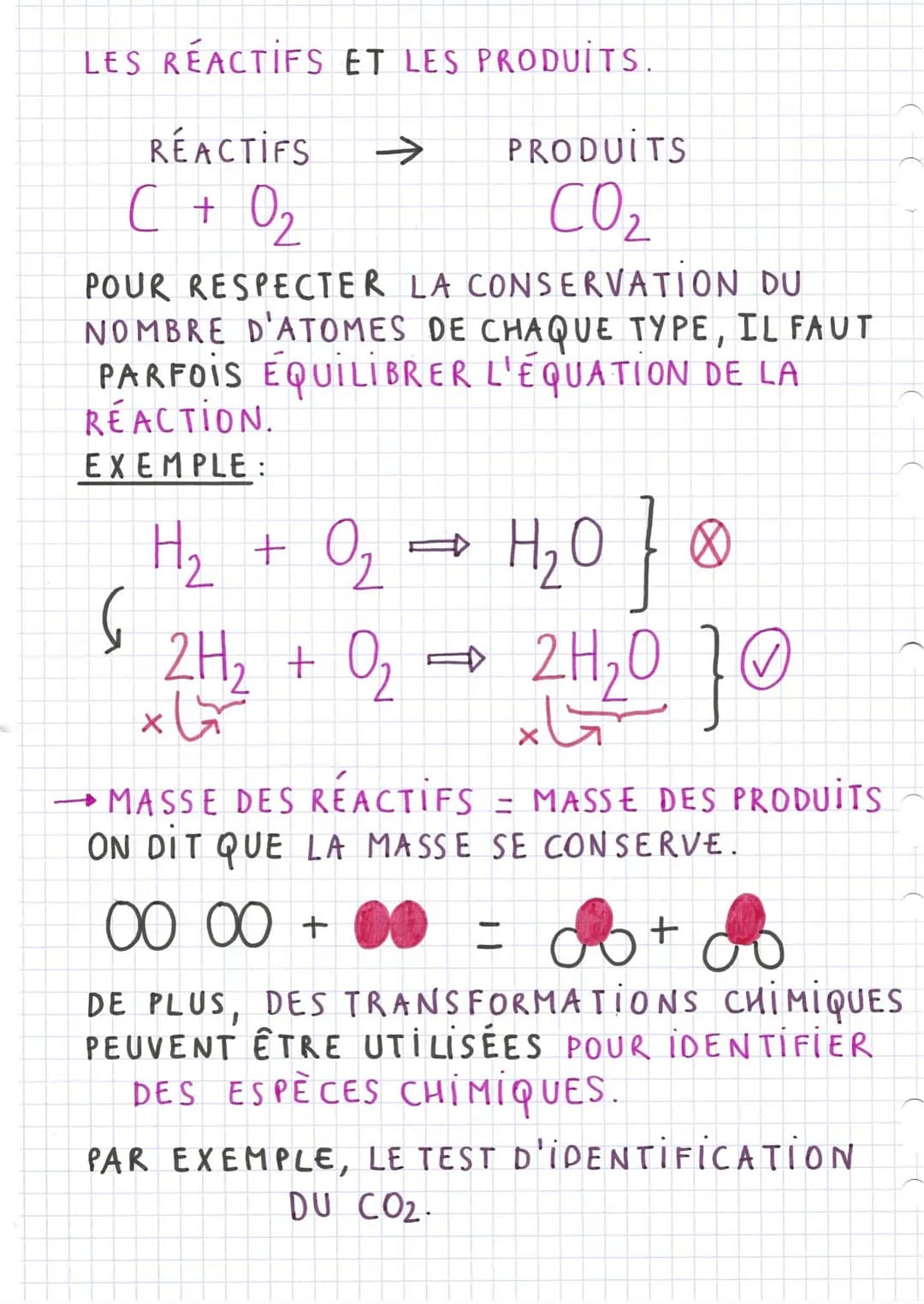 LES RÉACTIFS ET LES PRODUITS.
RÉACTIFS
C + 0₂
→
PRODUITS
CO₂
POUR RESPECTER LA CONSERVATION DU
NOMBRE D'ATOMES DE CHAQUE TYPE, IL FAUT
PARFO