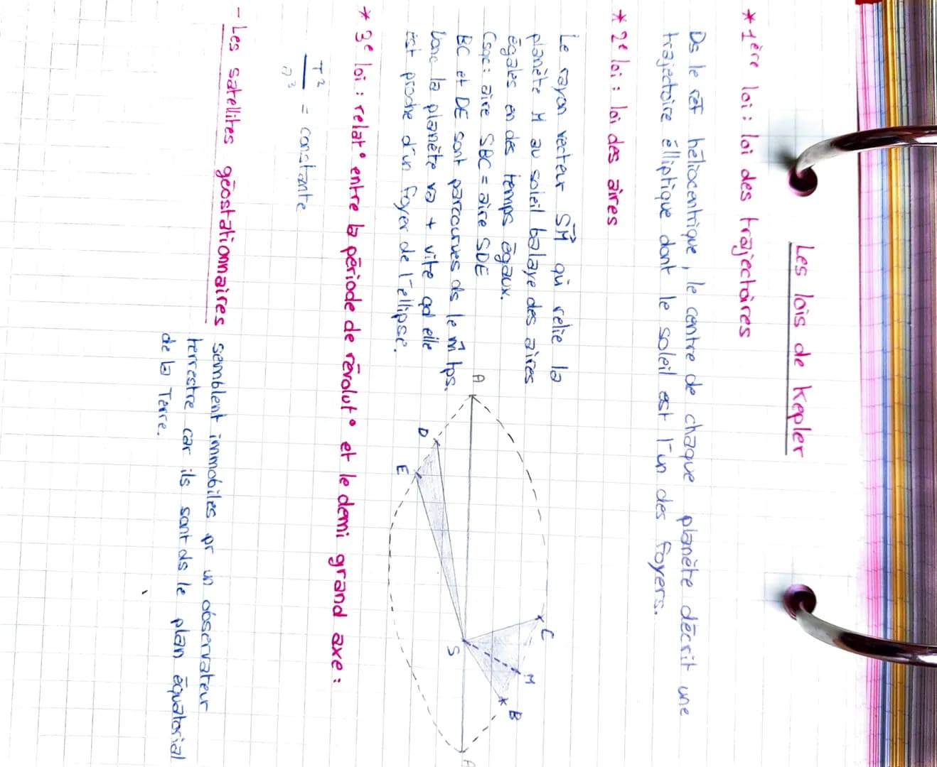 * Interaction gravitationnelle:
V=
"1
GxM
r²
d
t
F² = Gx
mxM x Un
* Etude dynamique :
Selon la 2e loi de Newton, Σ = = mxa
r²
Gx mxM
a= GxM
