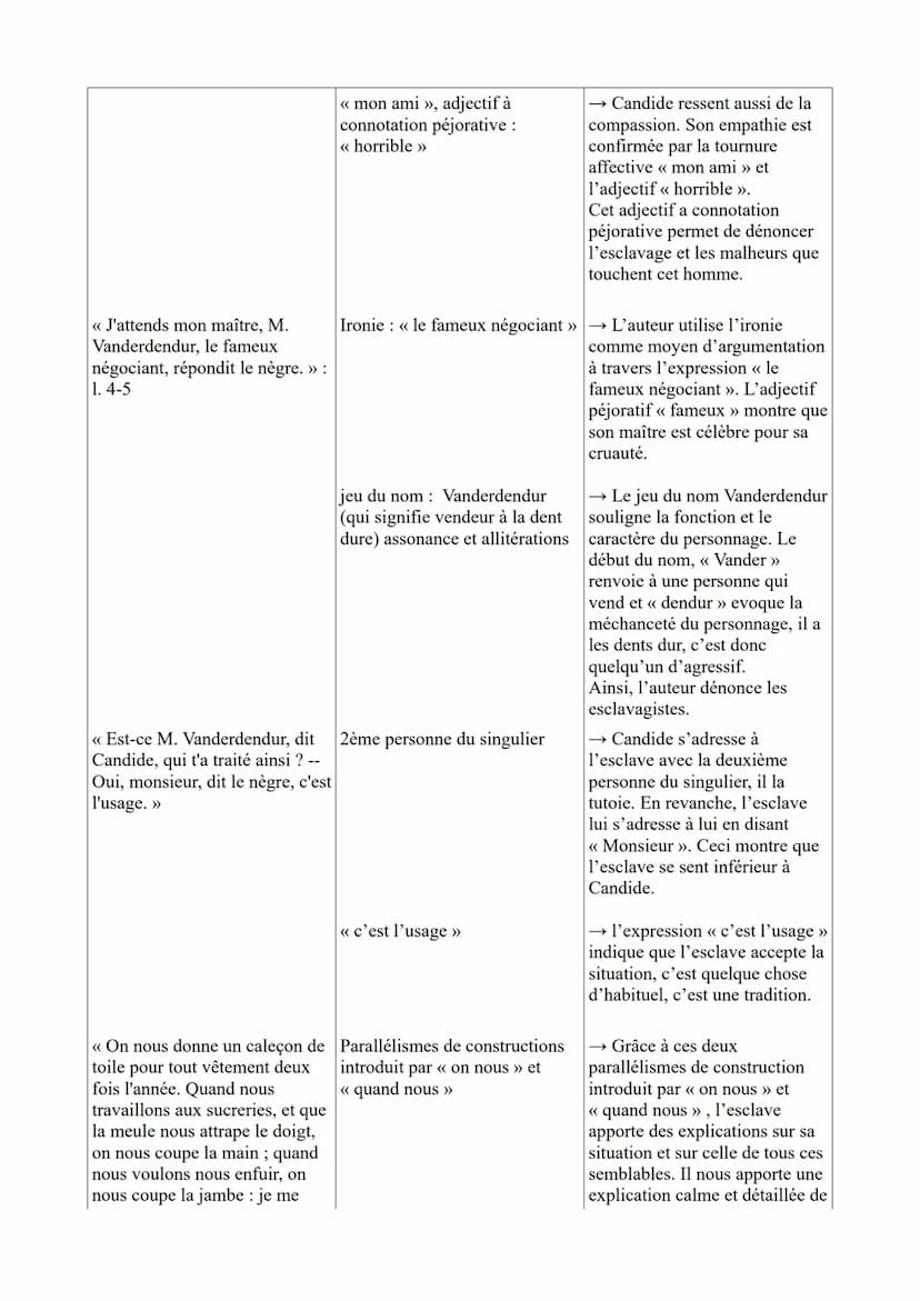 ÉTUDE LINÉAIRE N°5 : PARCOURS ASSOCIE: Écrire et combattre pour l'égalité
Texte 2: Voltaire, Candide, chapitre 19, « le nègre de Suriman » d